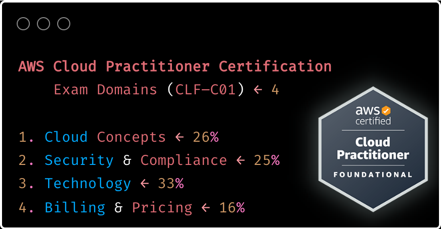 AWS Certified Cloud Practitioner