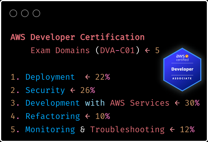 AWS Certification