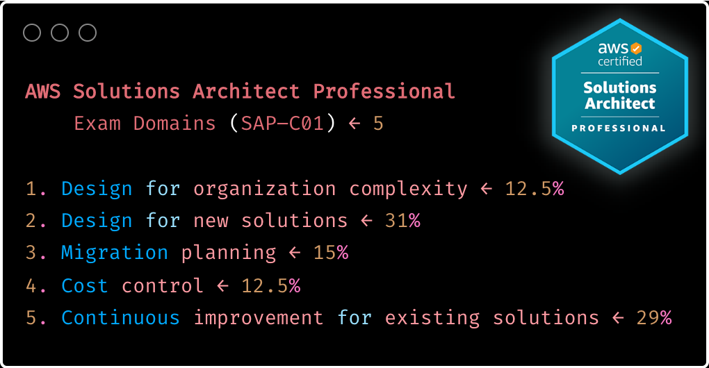 AWS Certification Professional