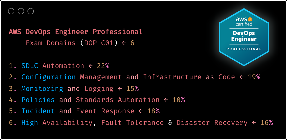 AWS Professional Certification