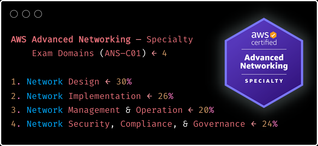 aws certification specialty