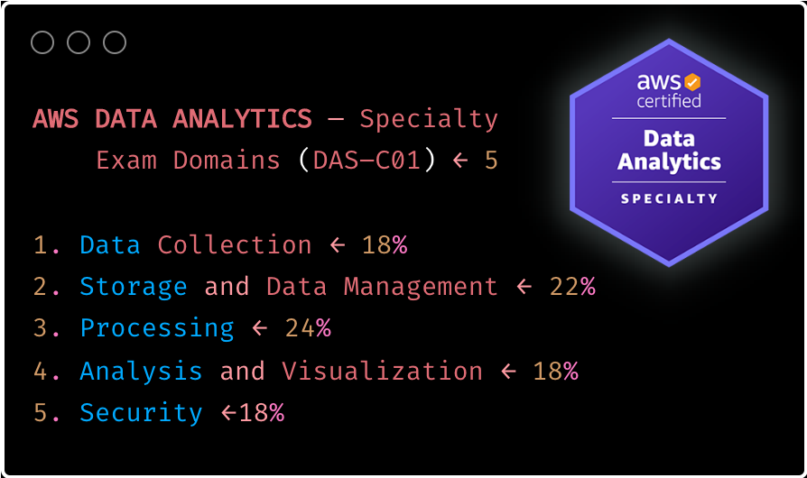AWS Specialty Certification