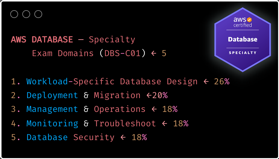 AWS Specialty Certification