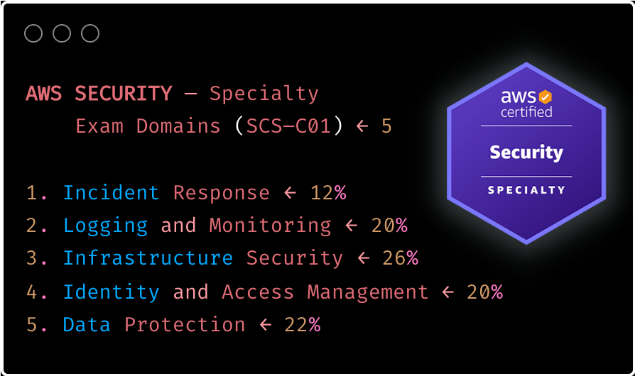 aws speciality
