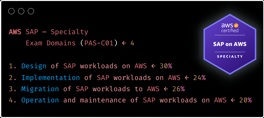 AWS Certification Program