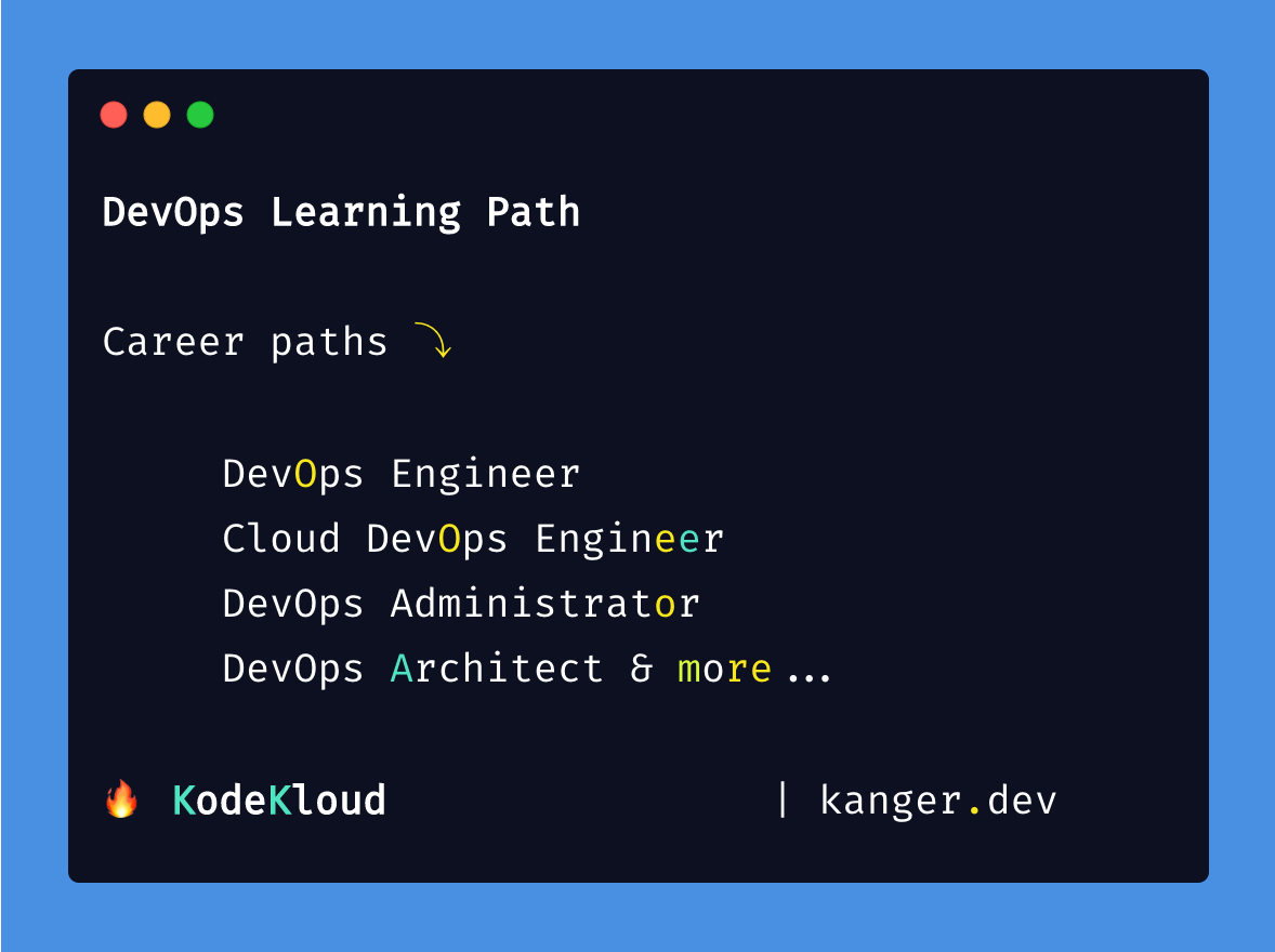 Best DevOps Bootcamp and Learning Path