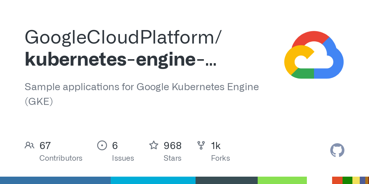 Managed Kubernetes Services