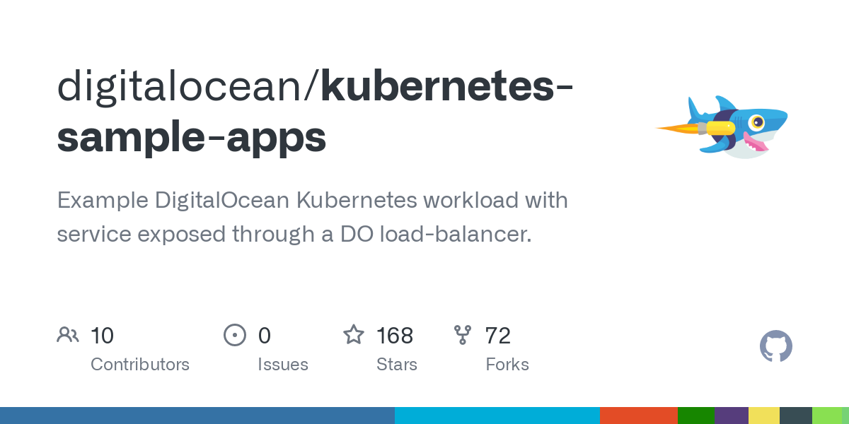 Managed Kubernetes Services