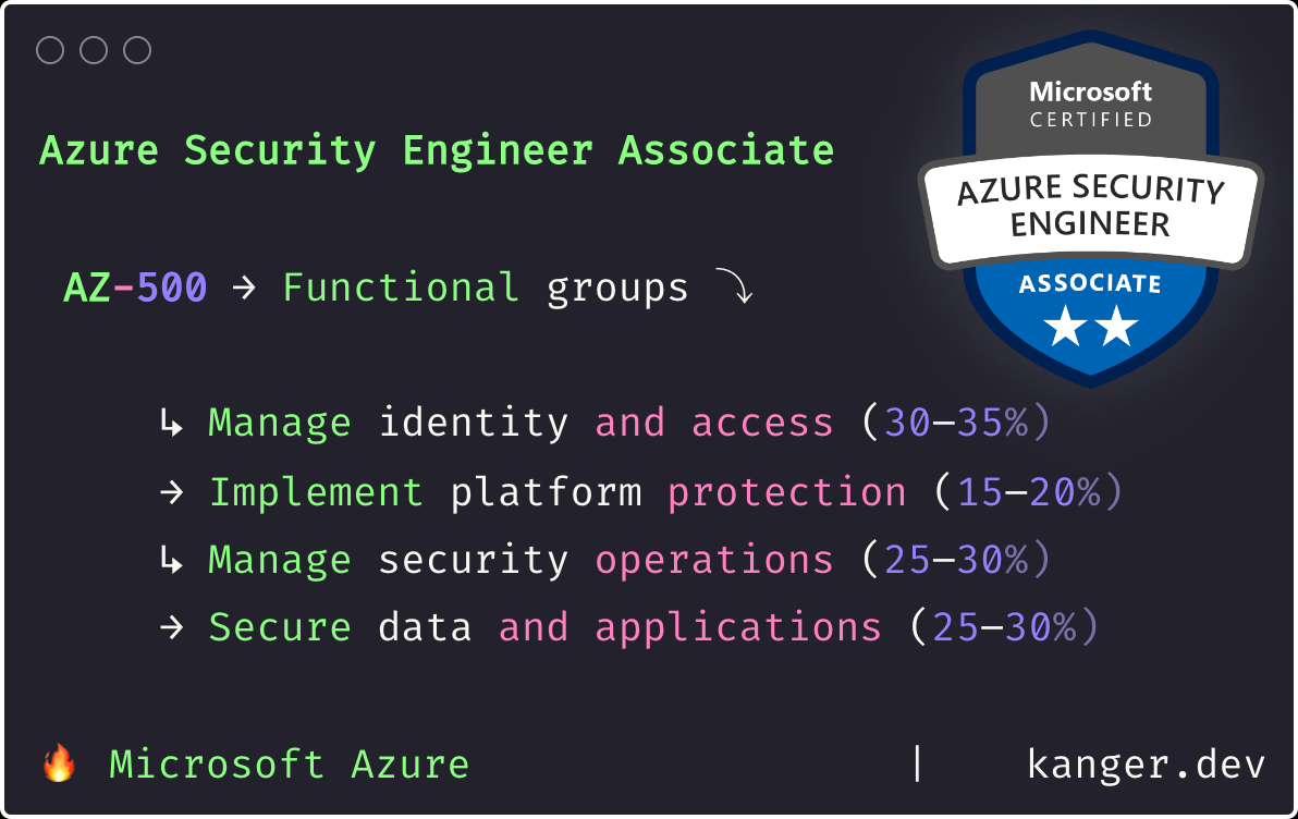 Cloud Security Engineer Certifications