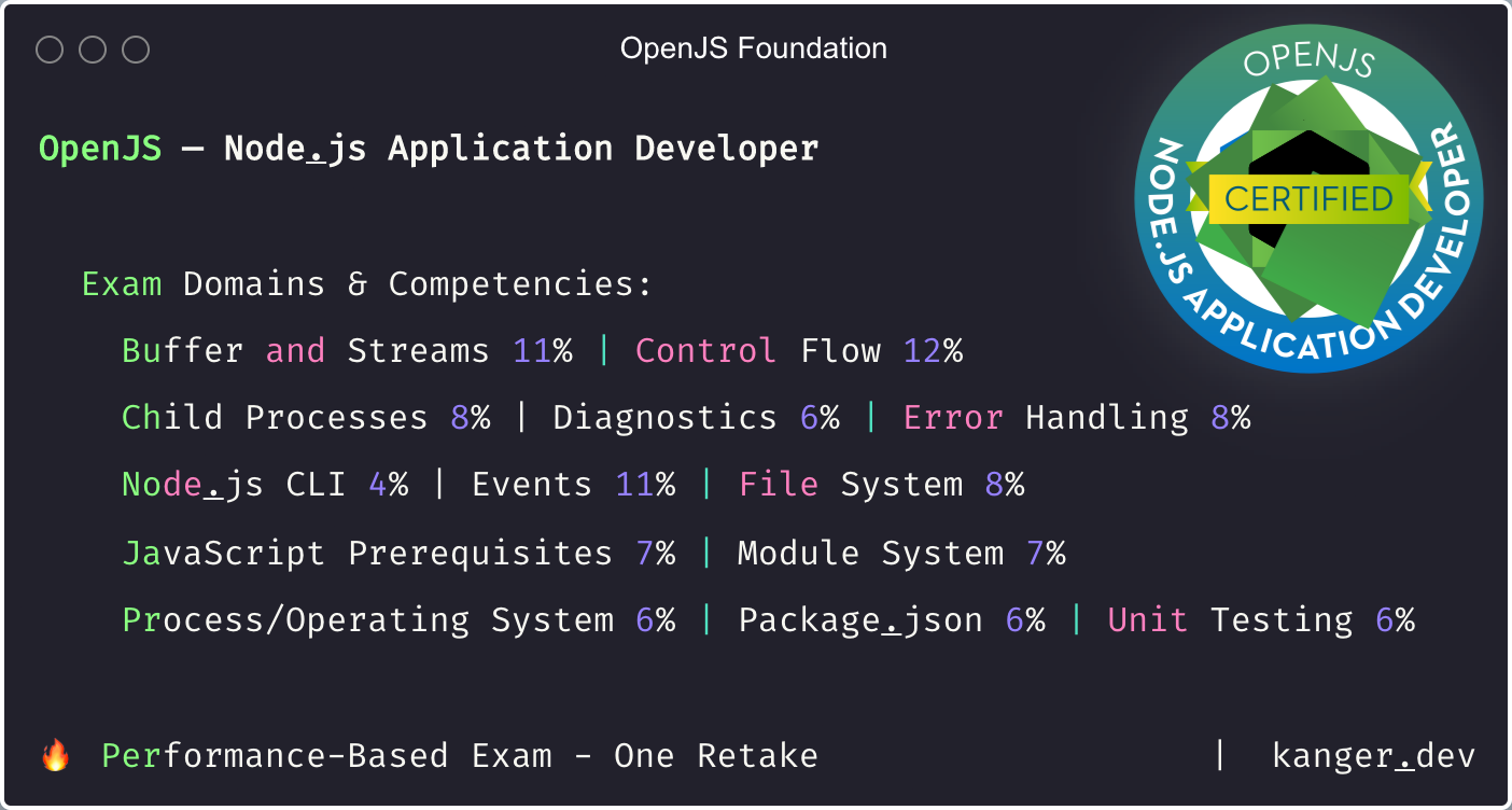 Software Developer Certifications