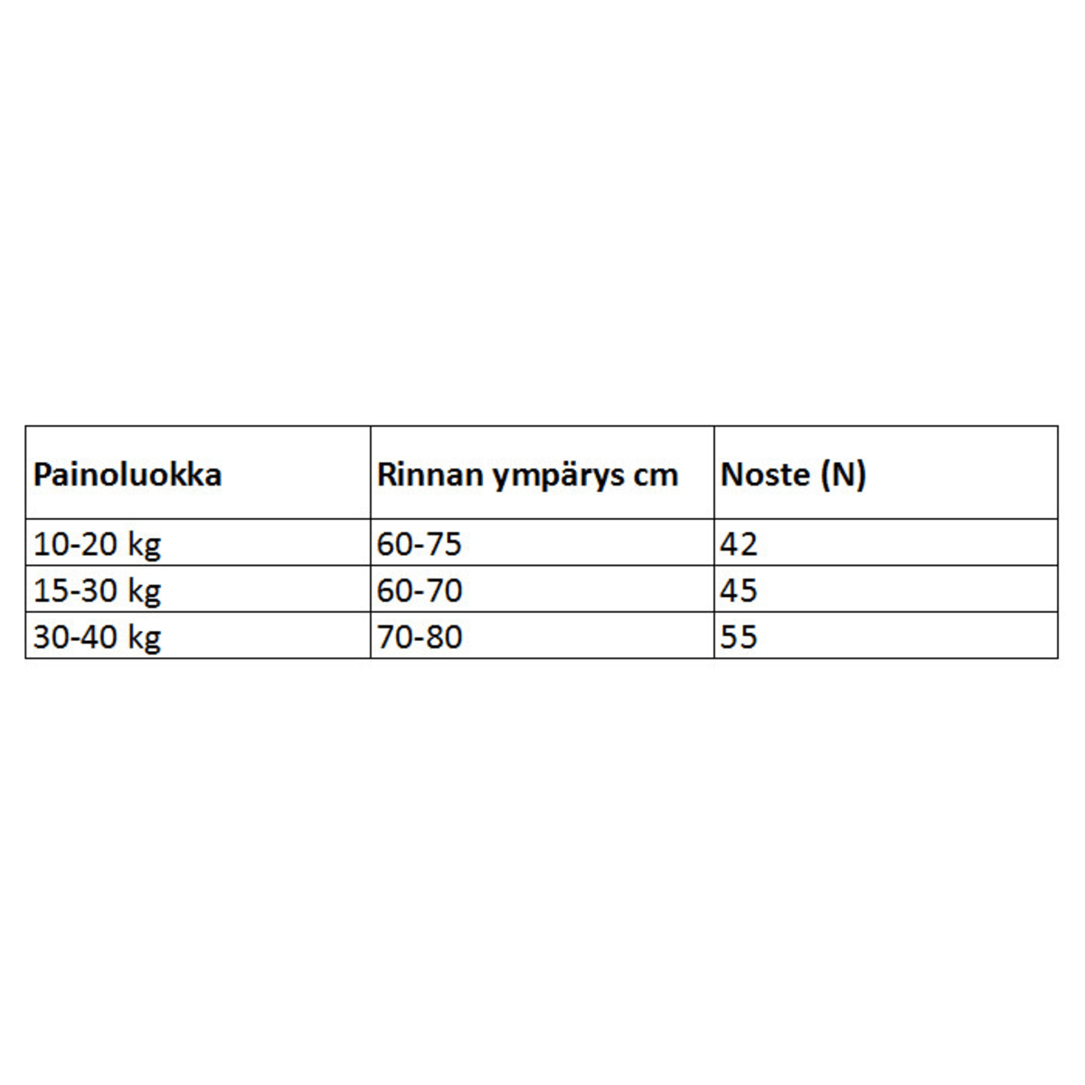 Lalizas lasten pelastusliivit  verkkokauppa