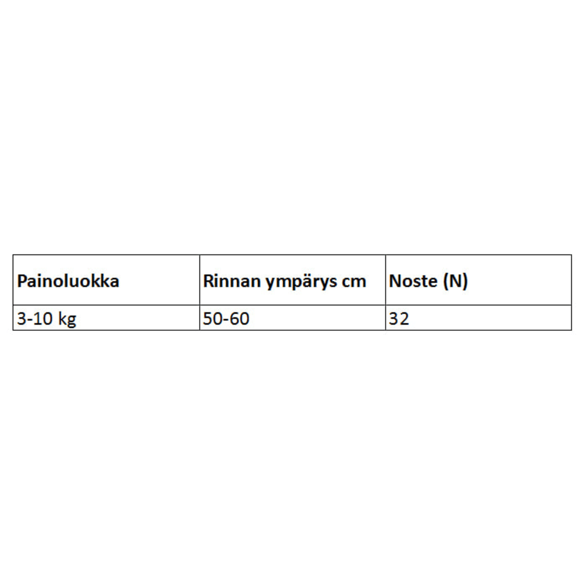 Lalizas vauvan 3-10 kg pelastusliivit  verkkokauppa