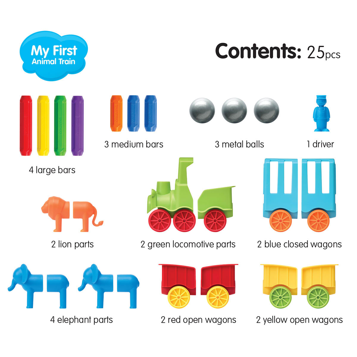 Smartmax animal train deals