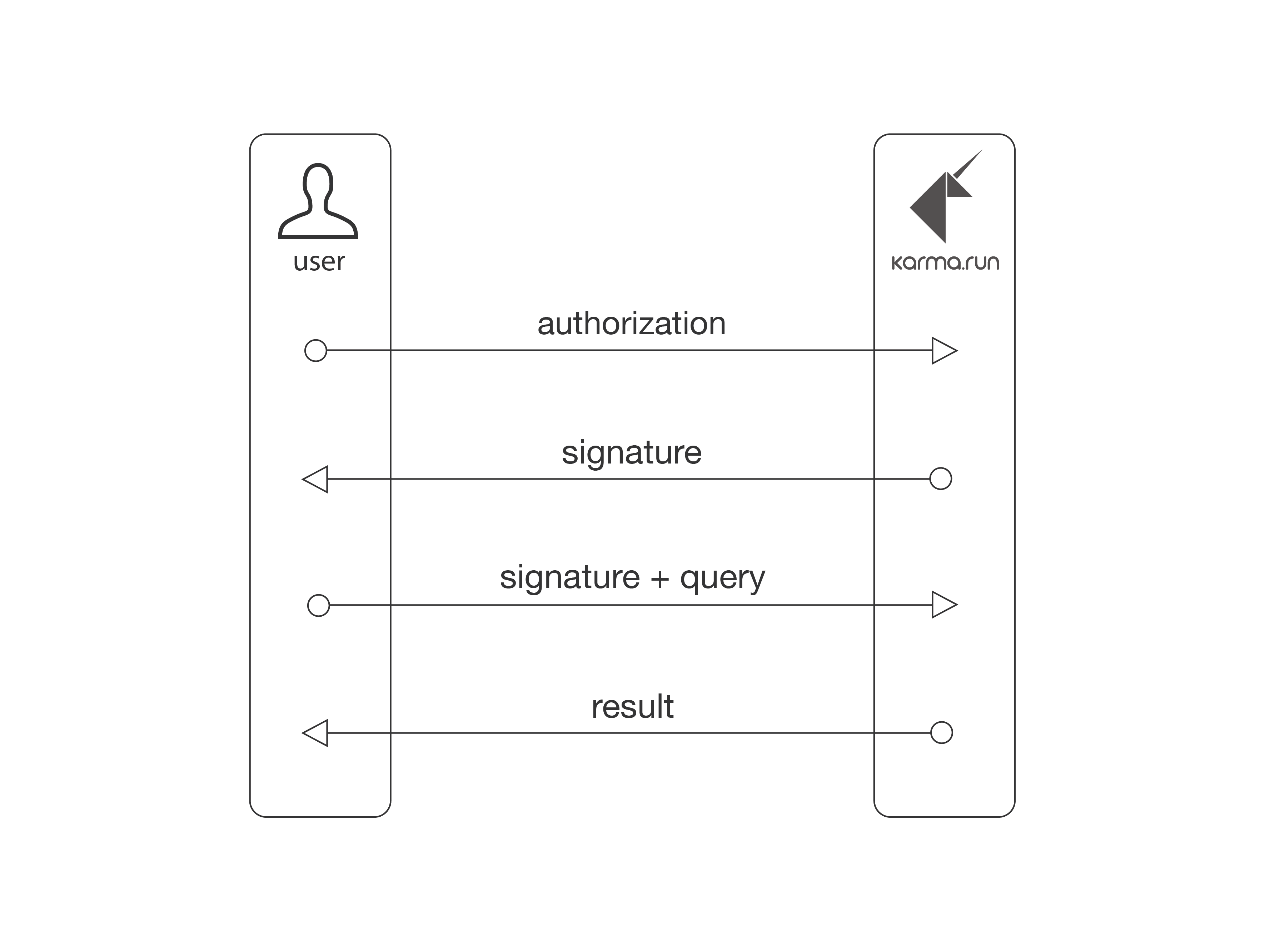 auth flow auth flow