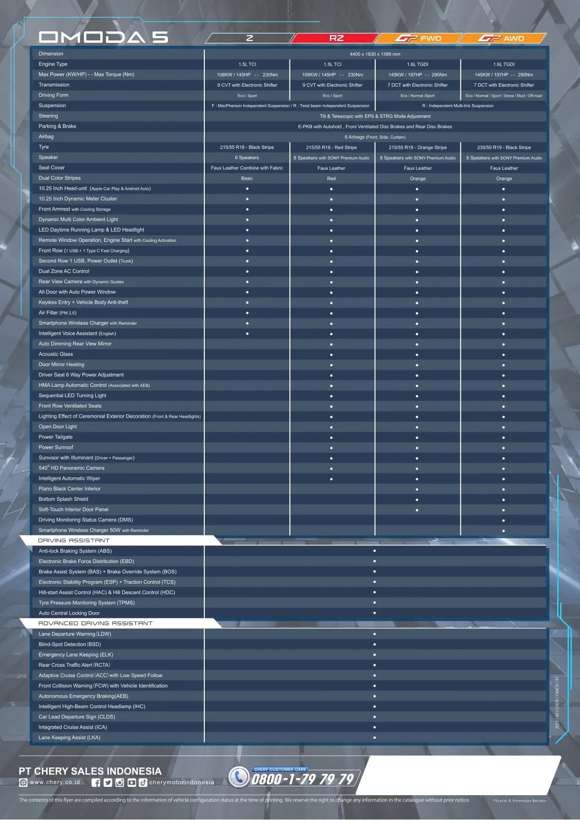 Chery Omoda 5 GT page 2