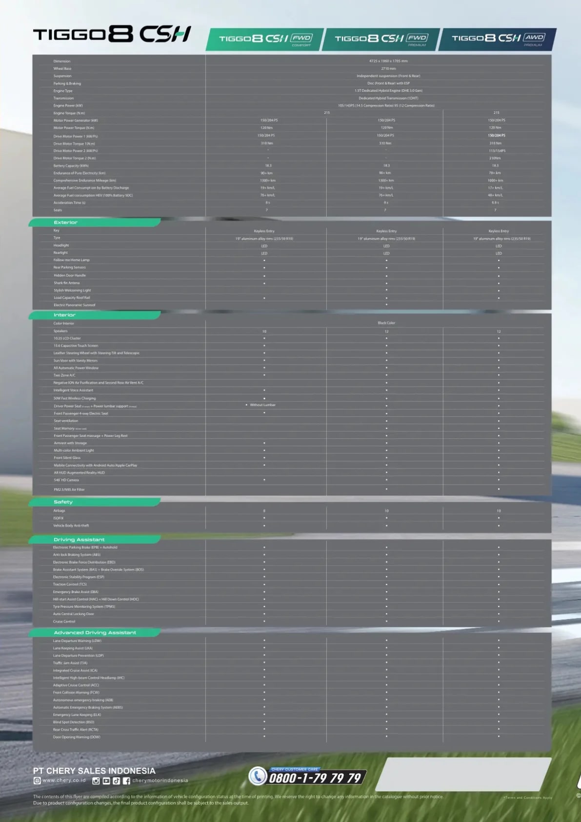 Chery Tiggo 8 CSH page 6