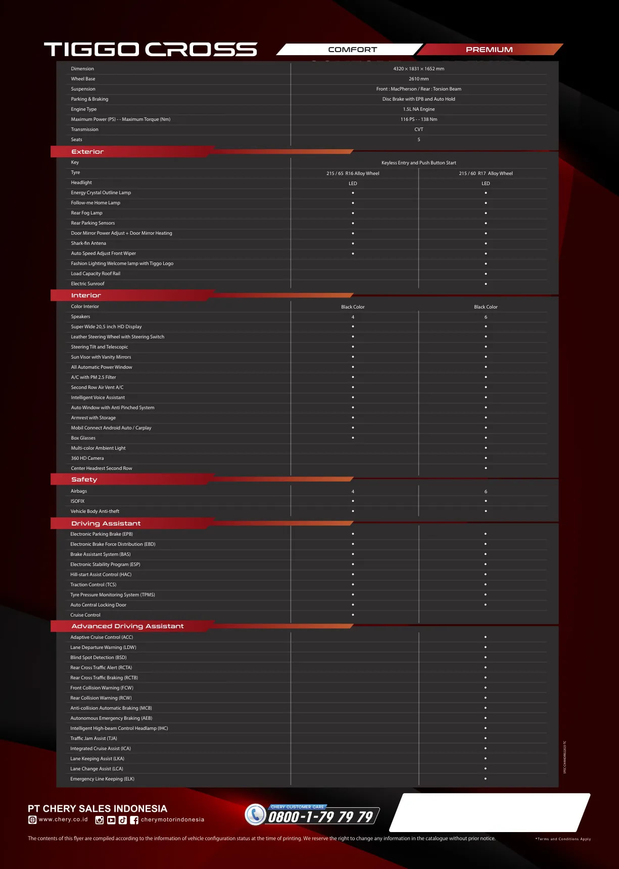 Chery Tiggo Cross page 2