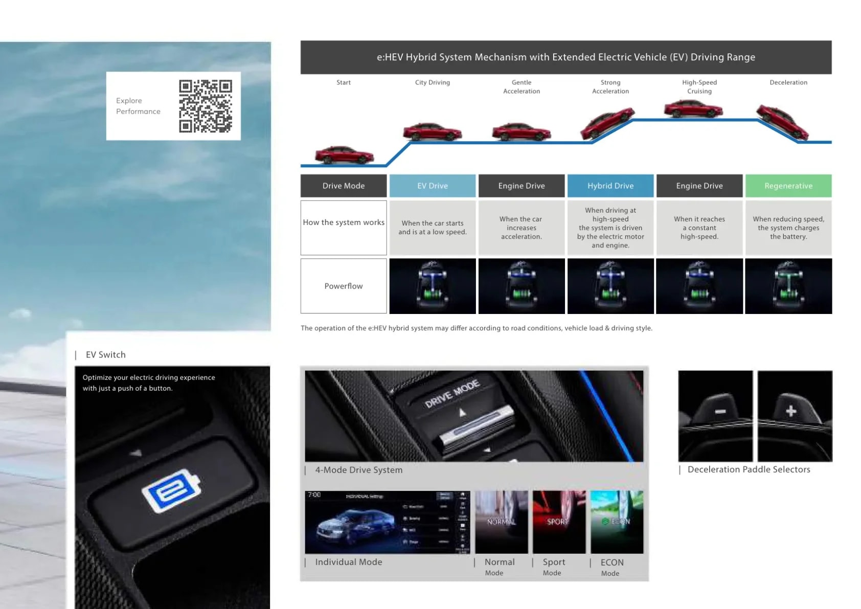 Honda Accord page 3