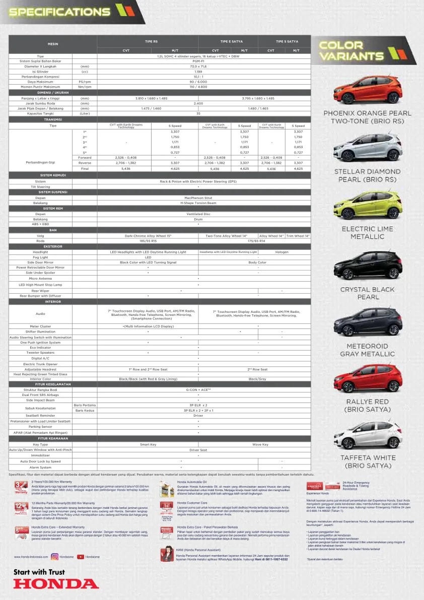 Honda Brio page 6
