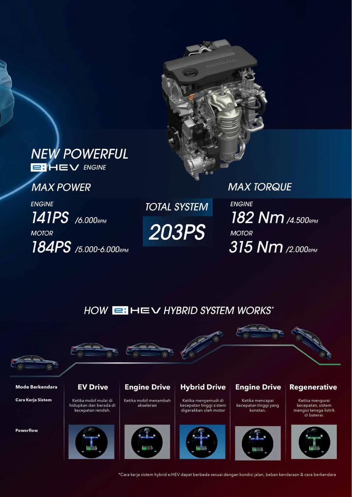 Honda Civic RS page 9