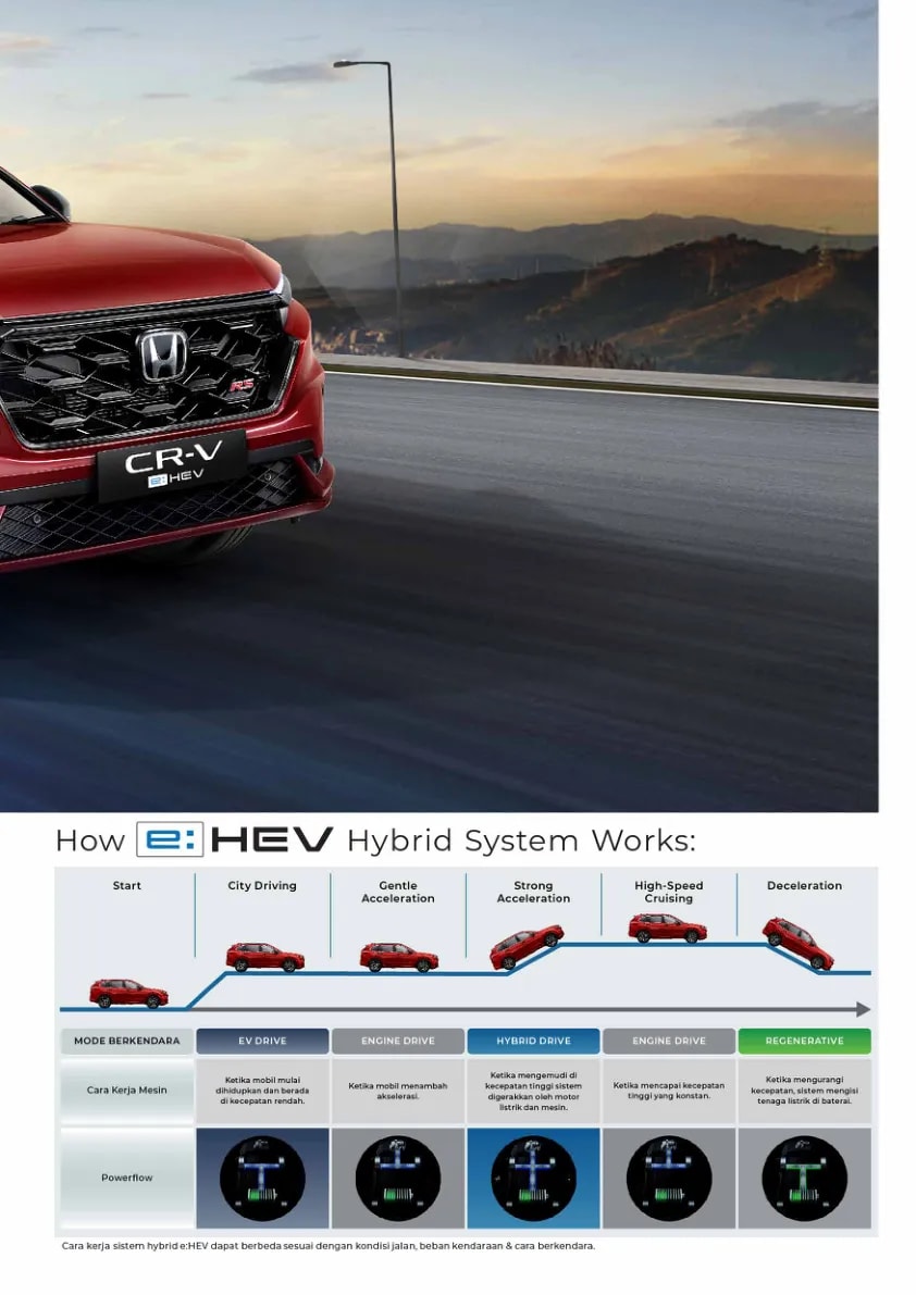 Honda CR-V page 15