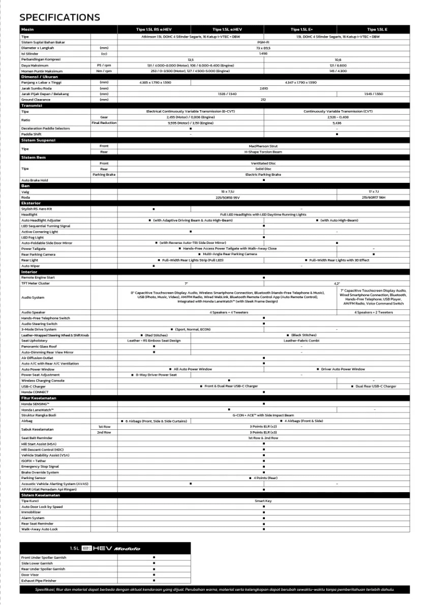 Honda HR-V page 23