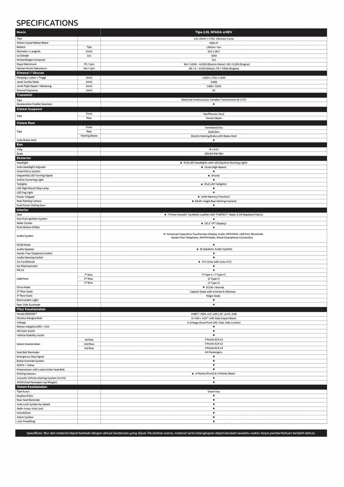 Honda STEP WGN page 23