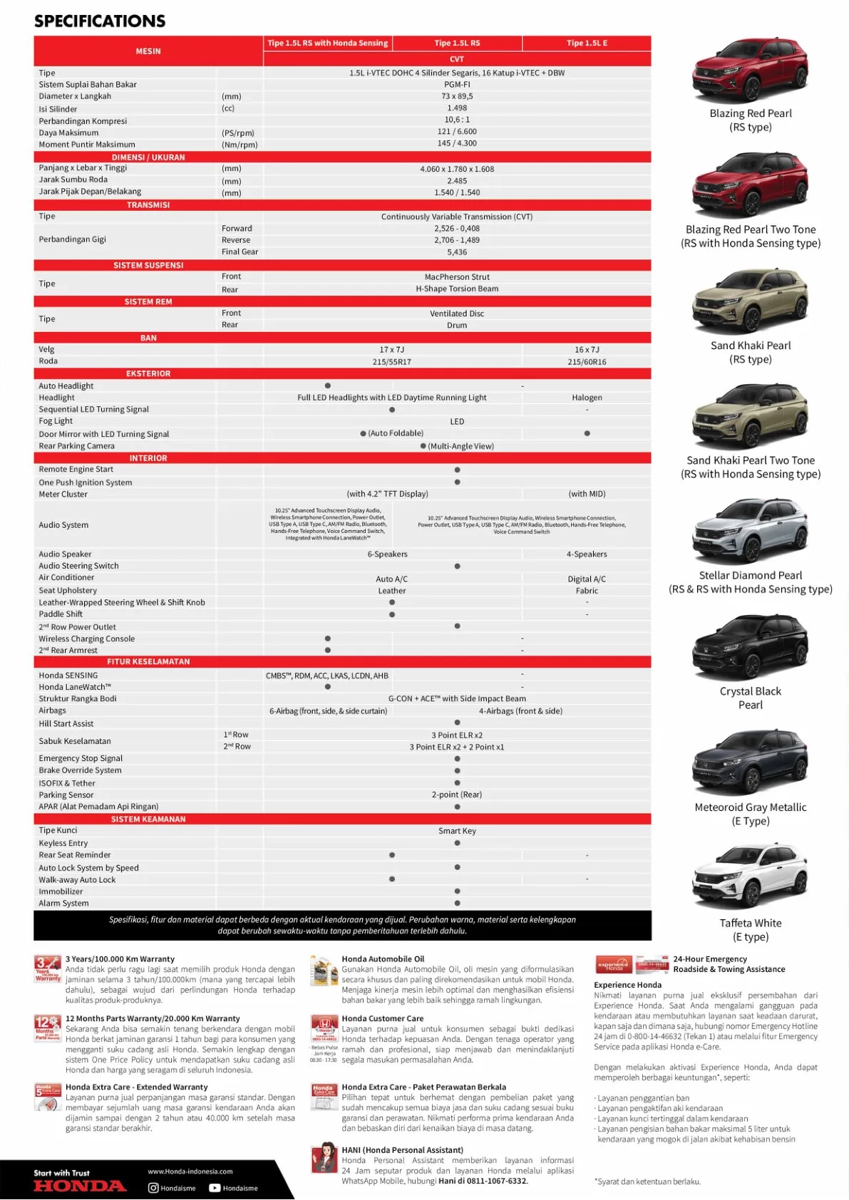 Honda WR-V page 6