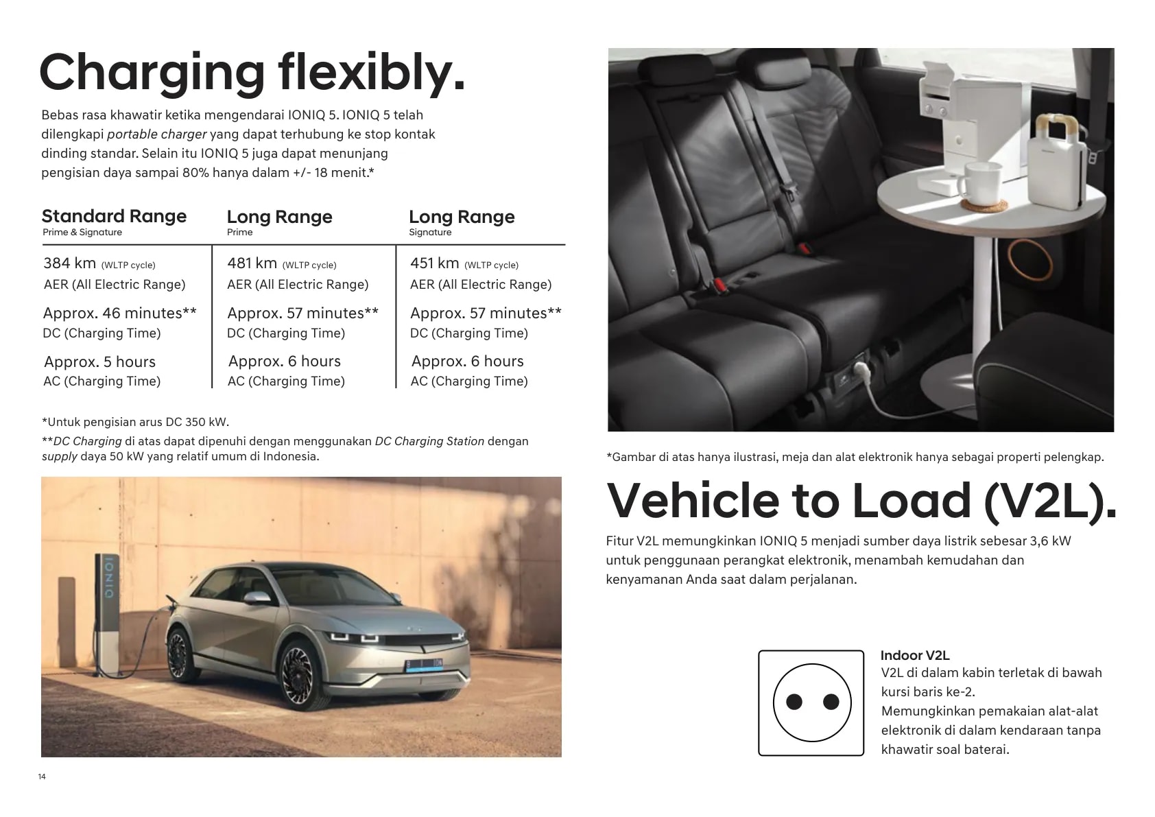 Hyundai Ioniq 5 page 14