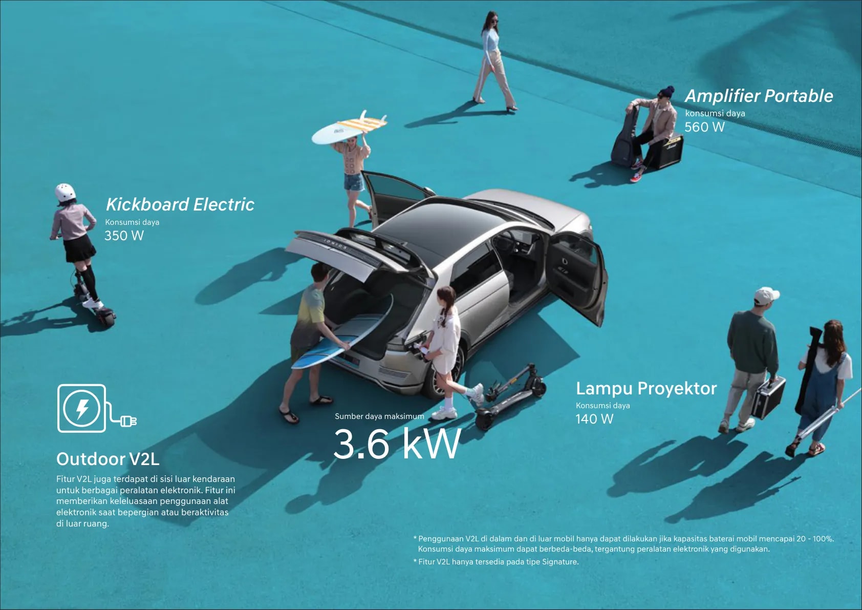 Hyundai Ioniq 5 page 15