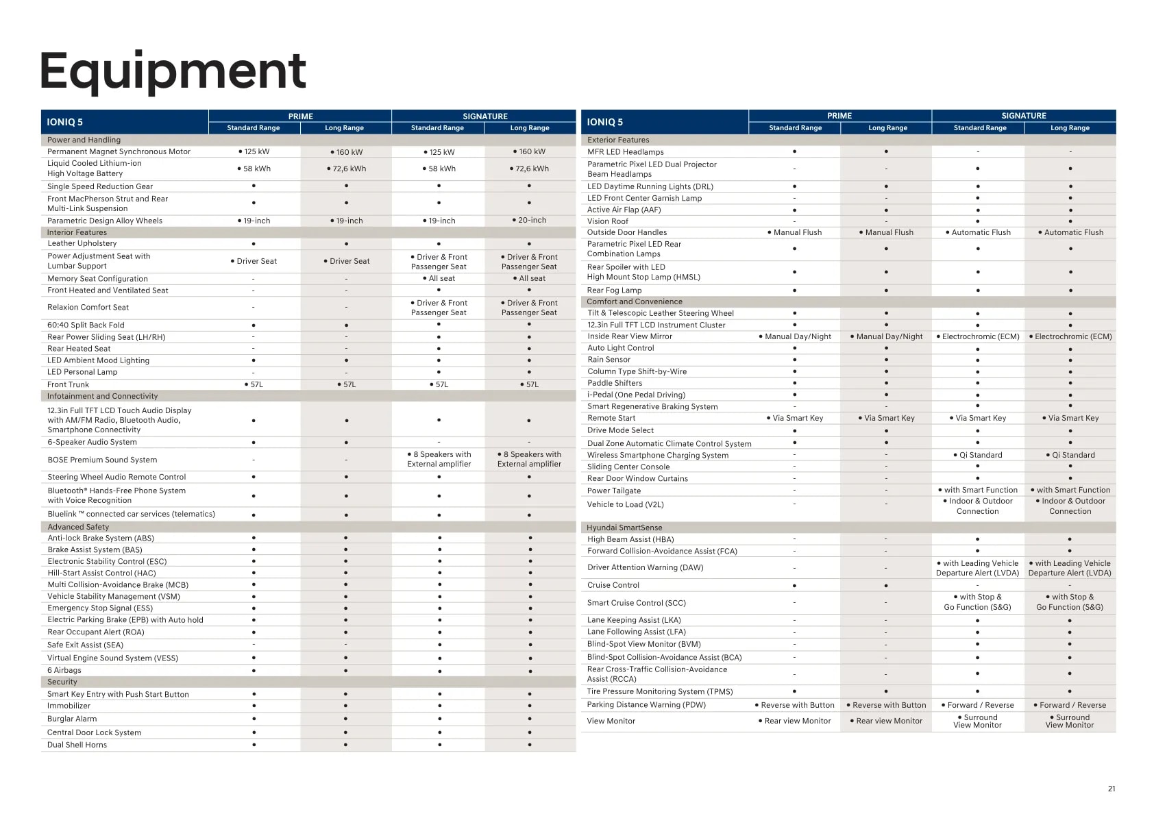 Hyundai Ioniq 5 page 21