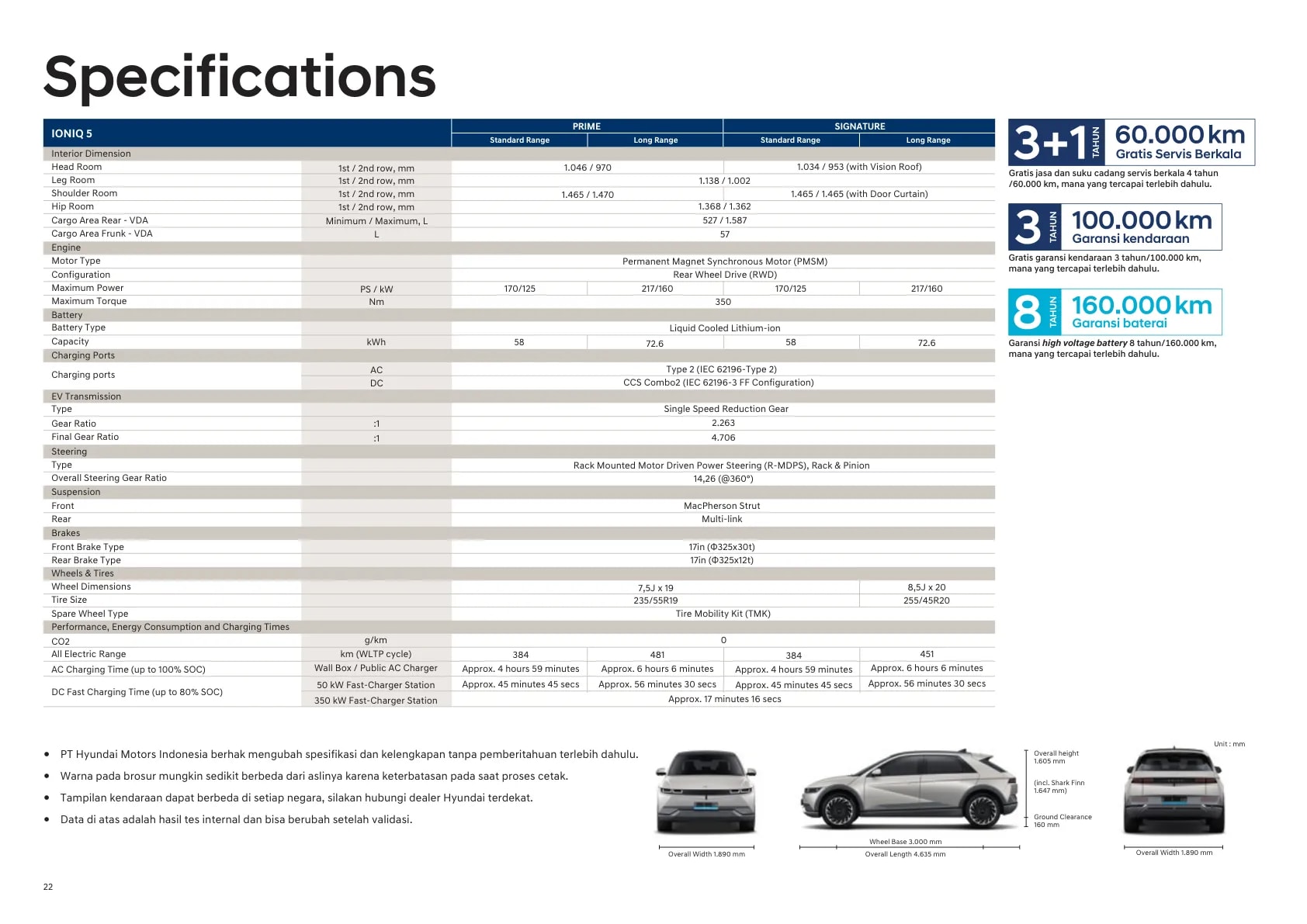 Hyundai Ioniq 5 page 22