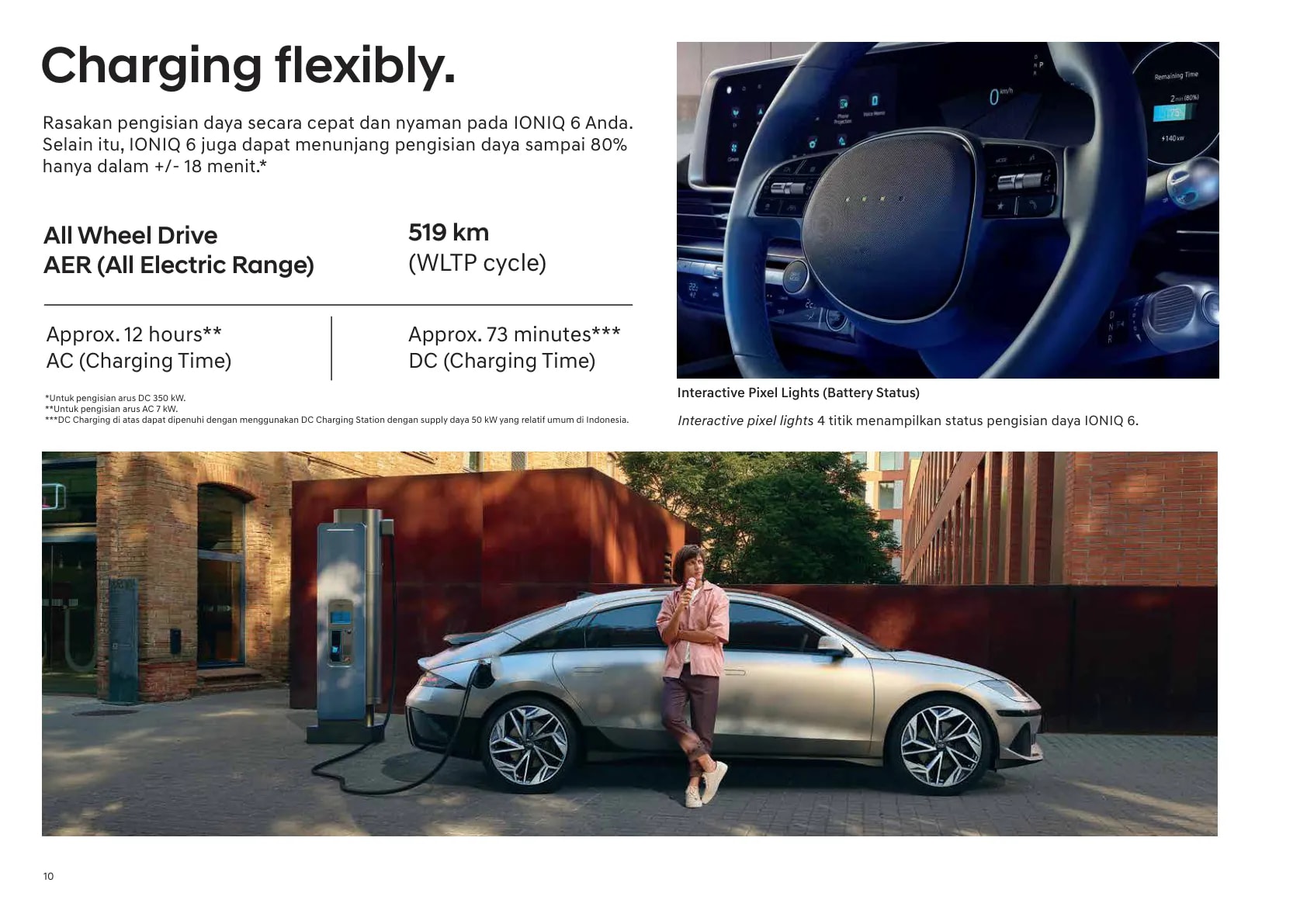 Hyundai Ioniq 6 page 10
