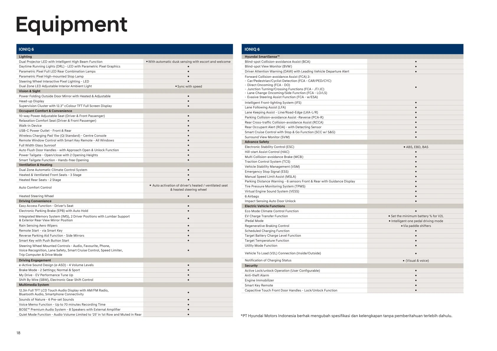 Hyundai Ioniq 6 page 18