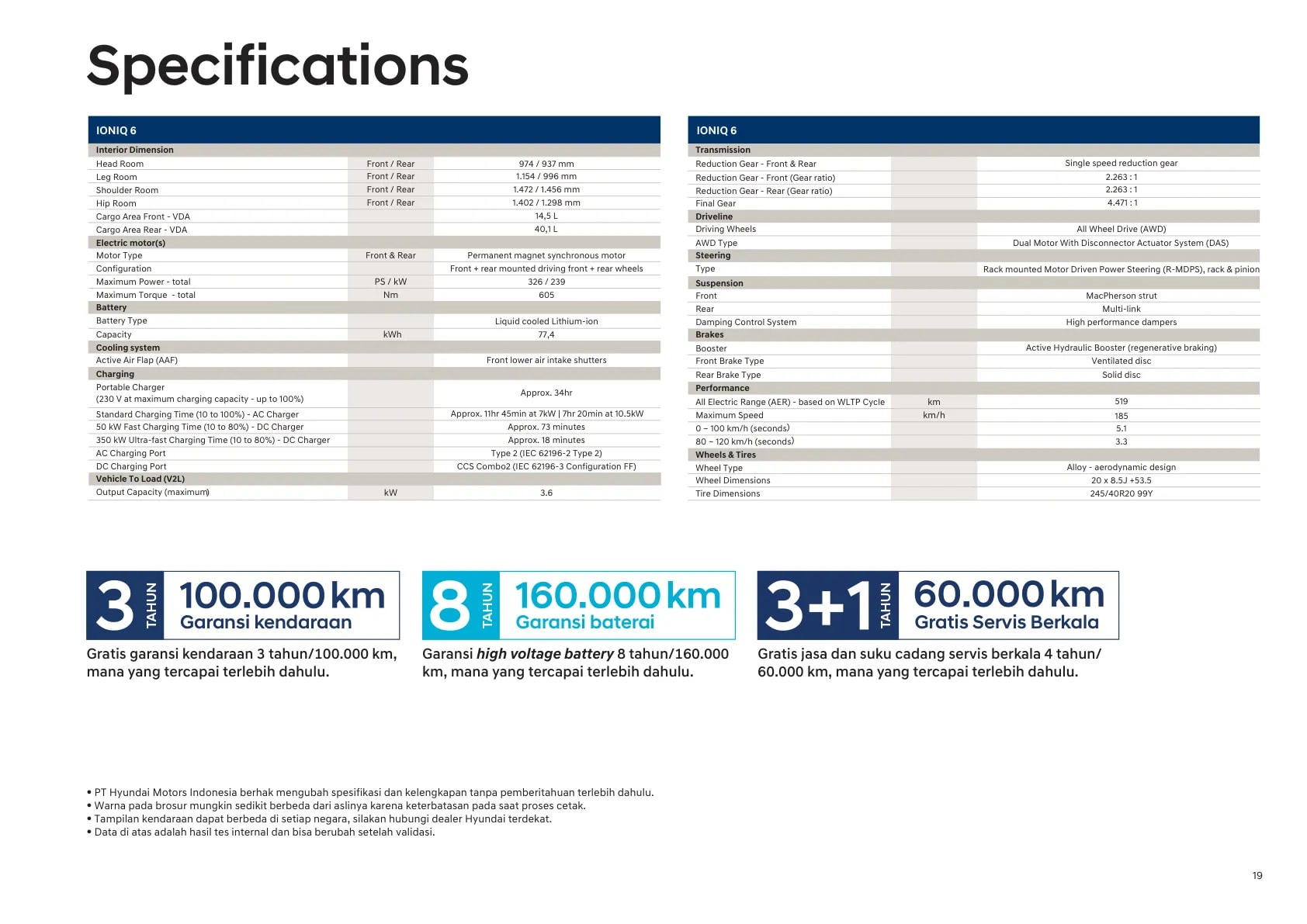 Hyundai Ioniq 6 page 19