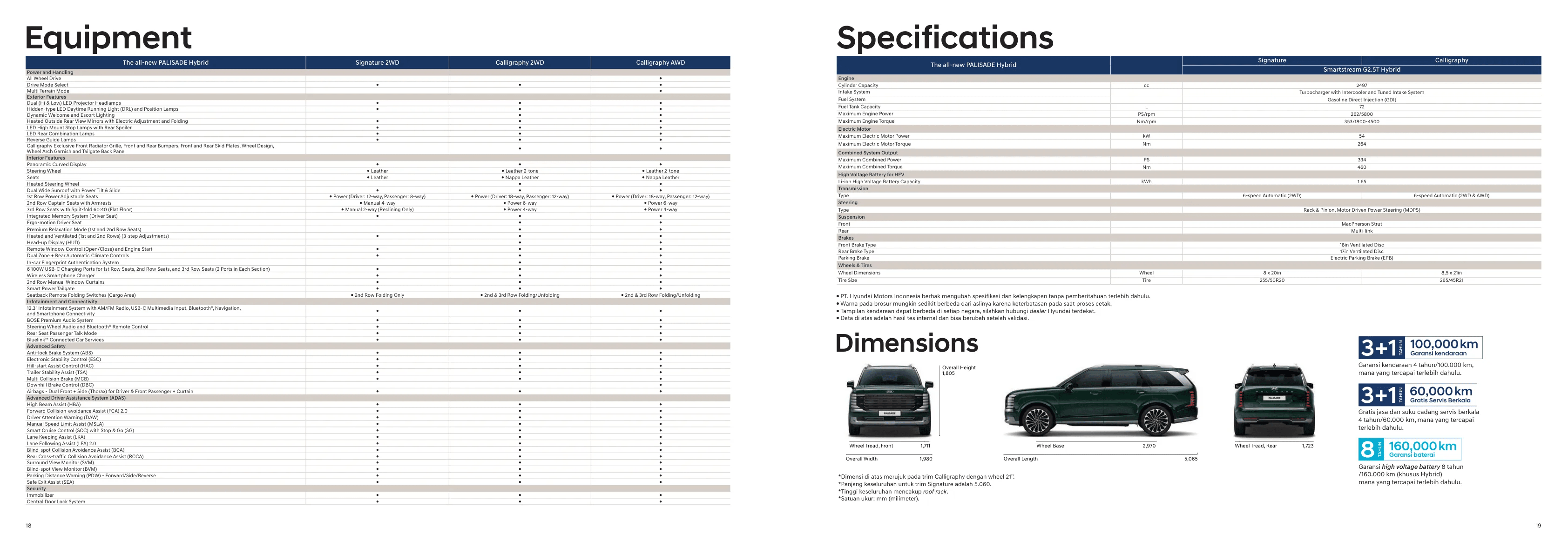 Hyundai All-New Palisade page 10
