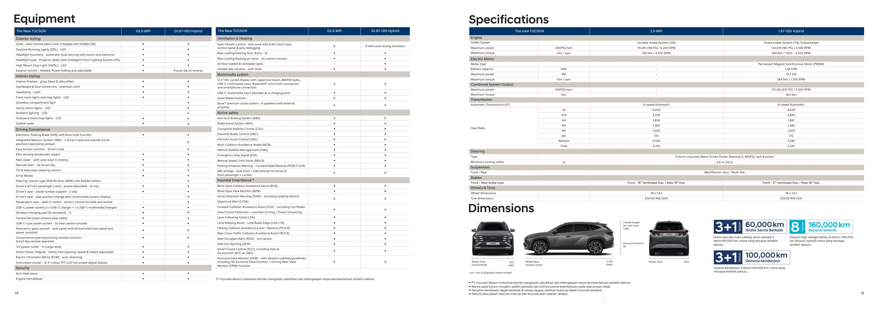 Hyundai New Tucson page 8