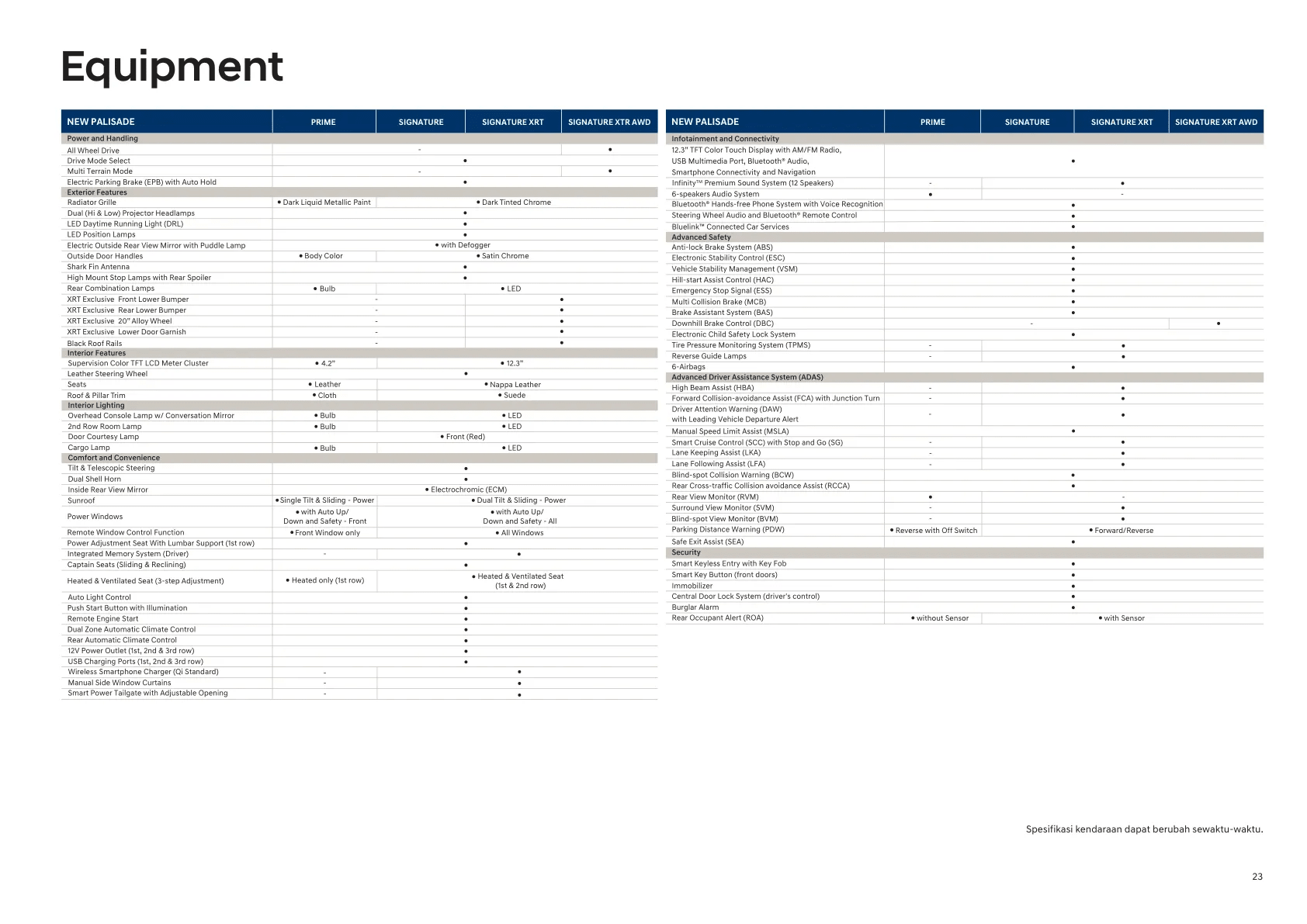 Hyundai Palisade page 23