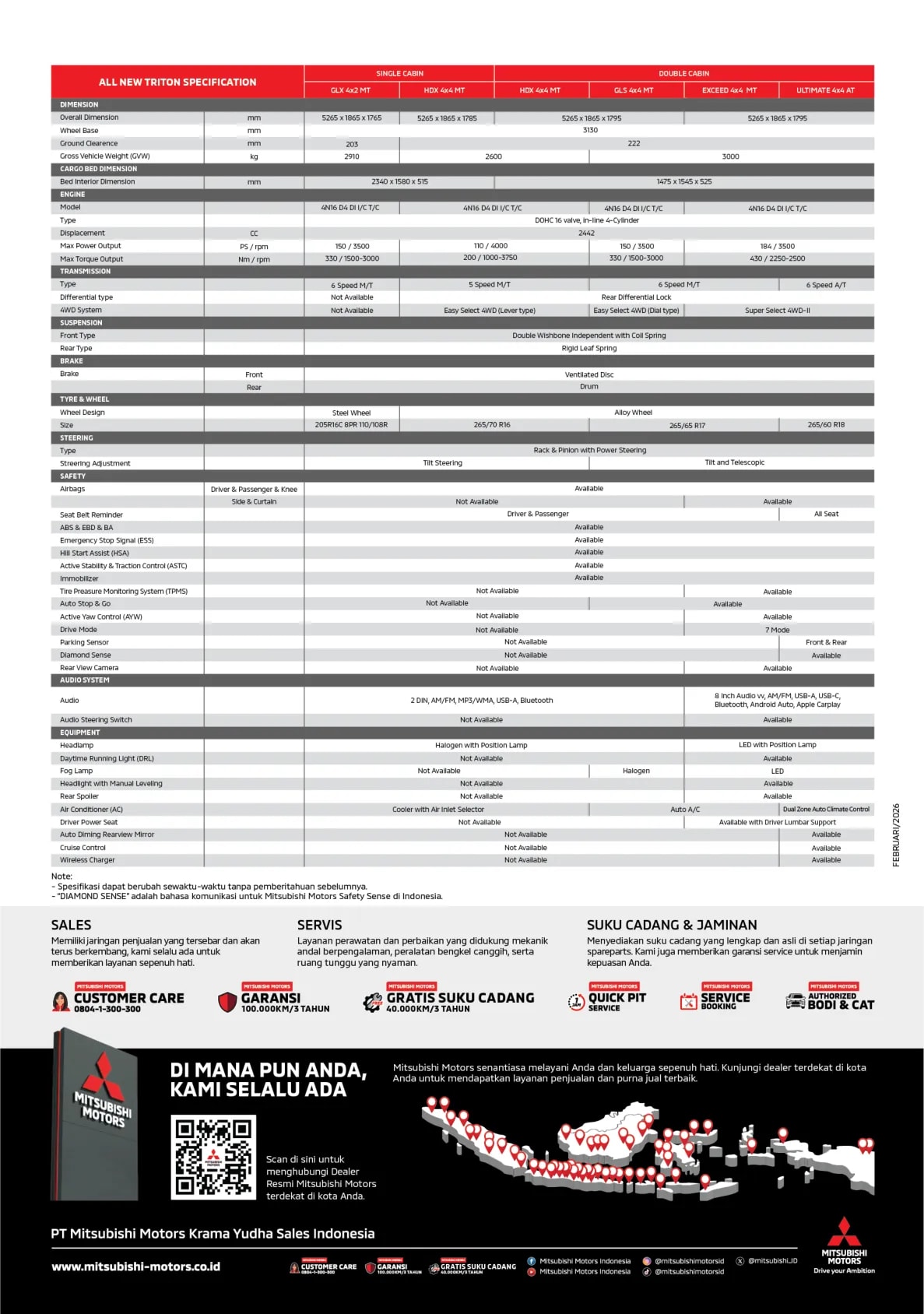 Mitsubishi Triton page 6