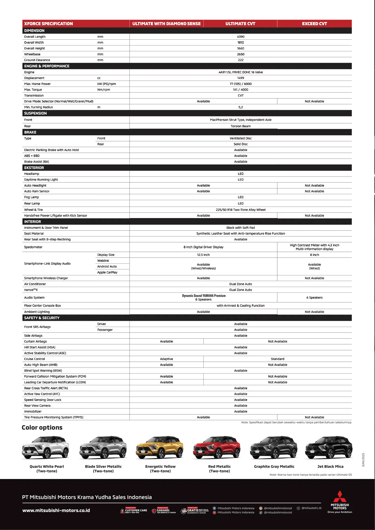 Mitsubishi Xforce page 6