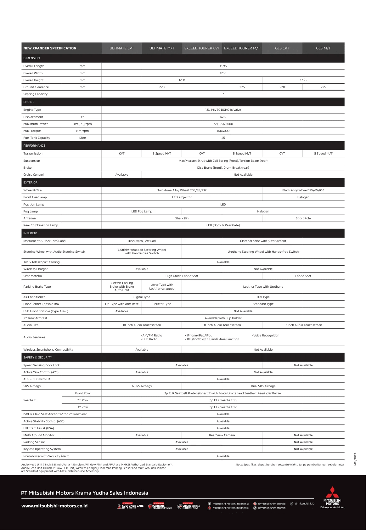 Mitsubishi Xpander page 8