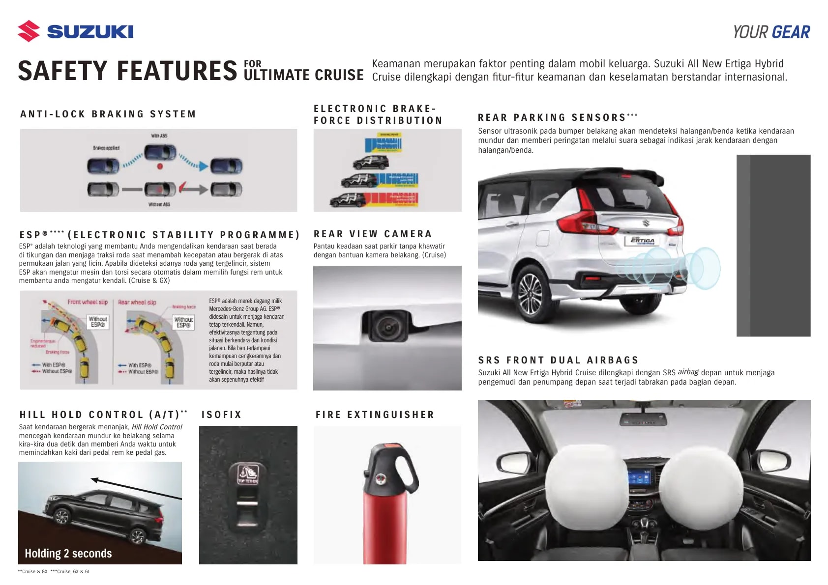 Suzuki All New Ertiga page 14