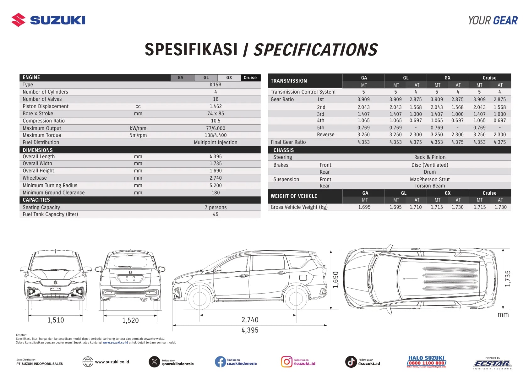 Suzuki All New Ertiga page 18