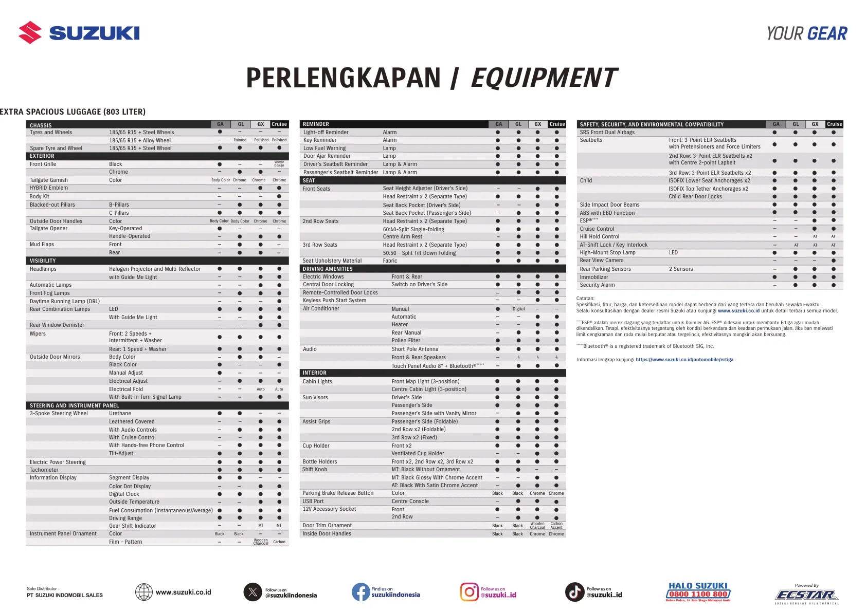 Suzuki All New Ertiga page 19