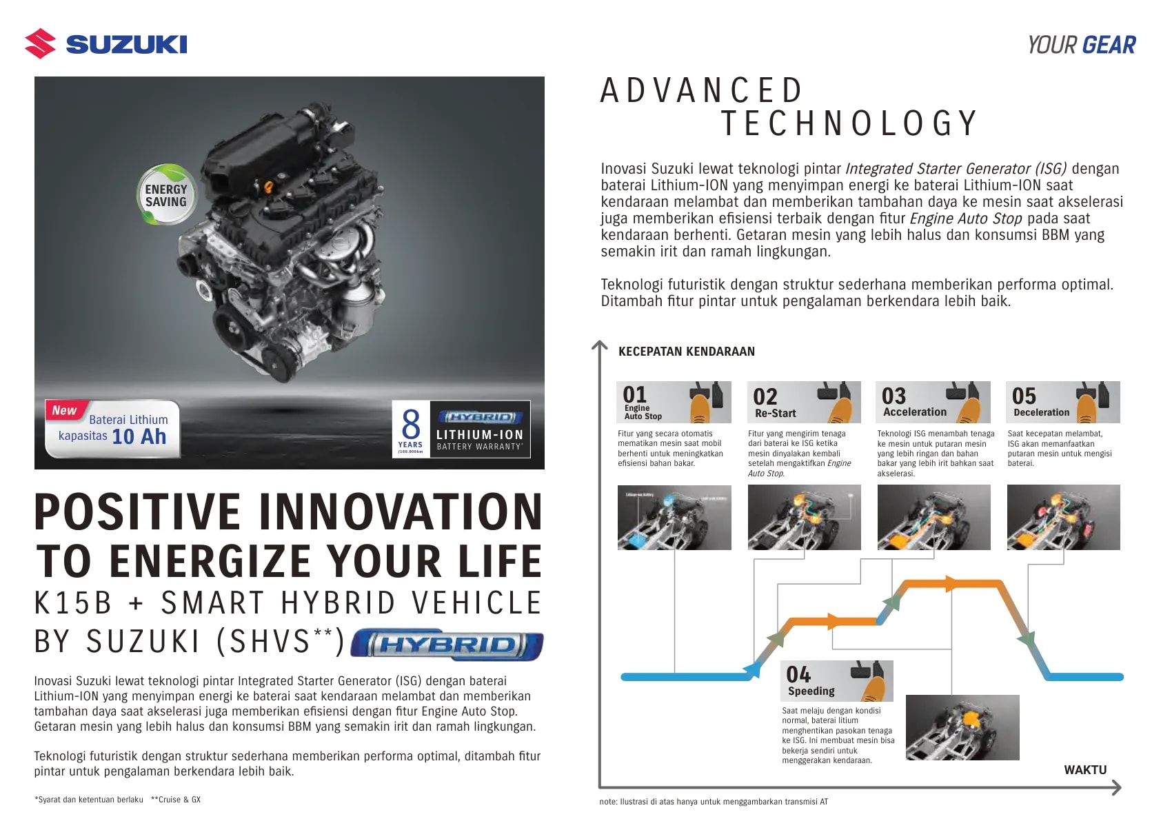 Suzuki All New Ertiga page 6