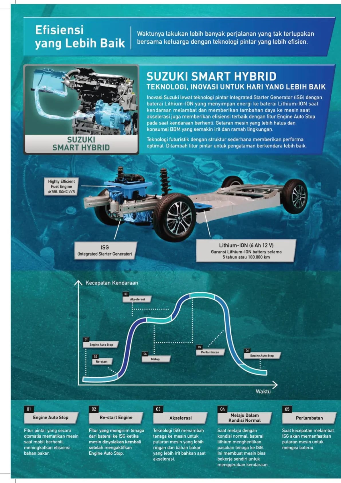 Suzuki All New Ertiga Hybrid page 2