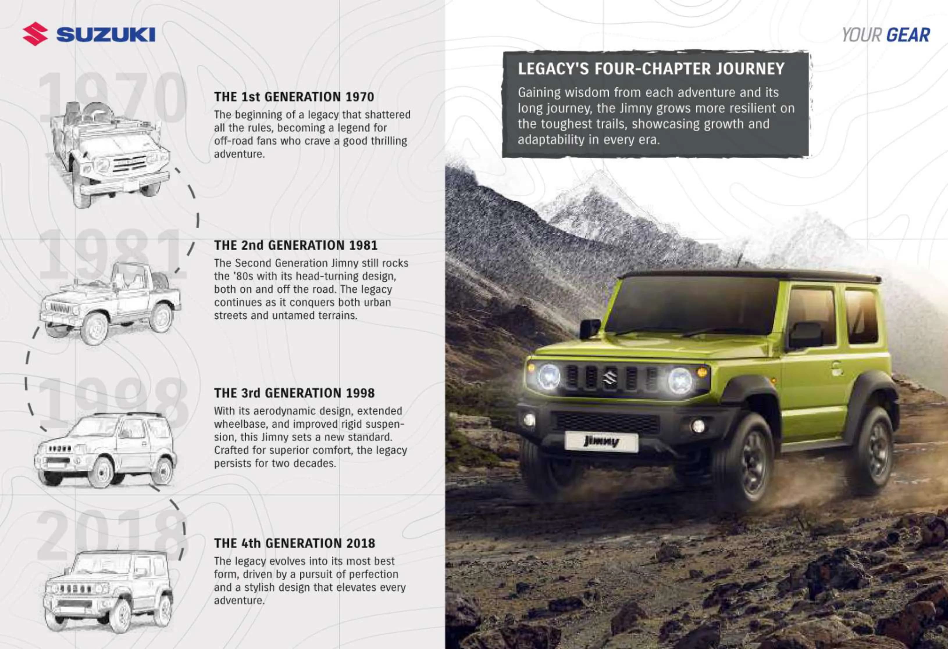 Suzuki Jimny 5 Doors page 2
