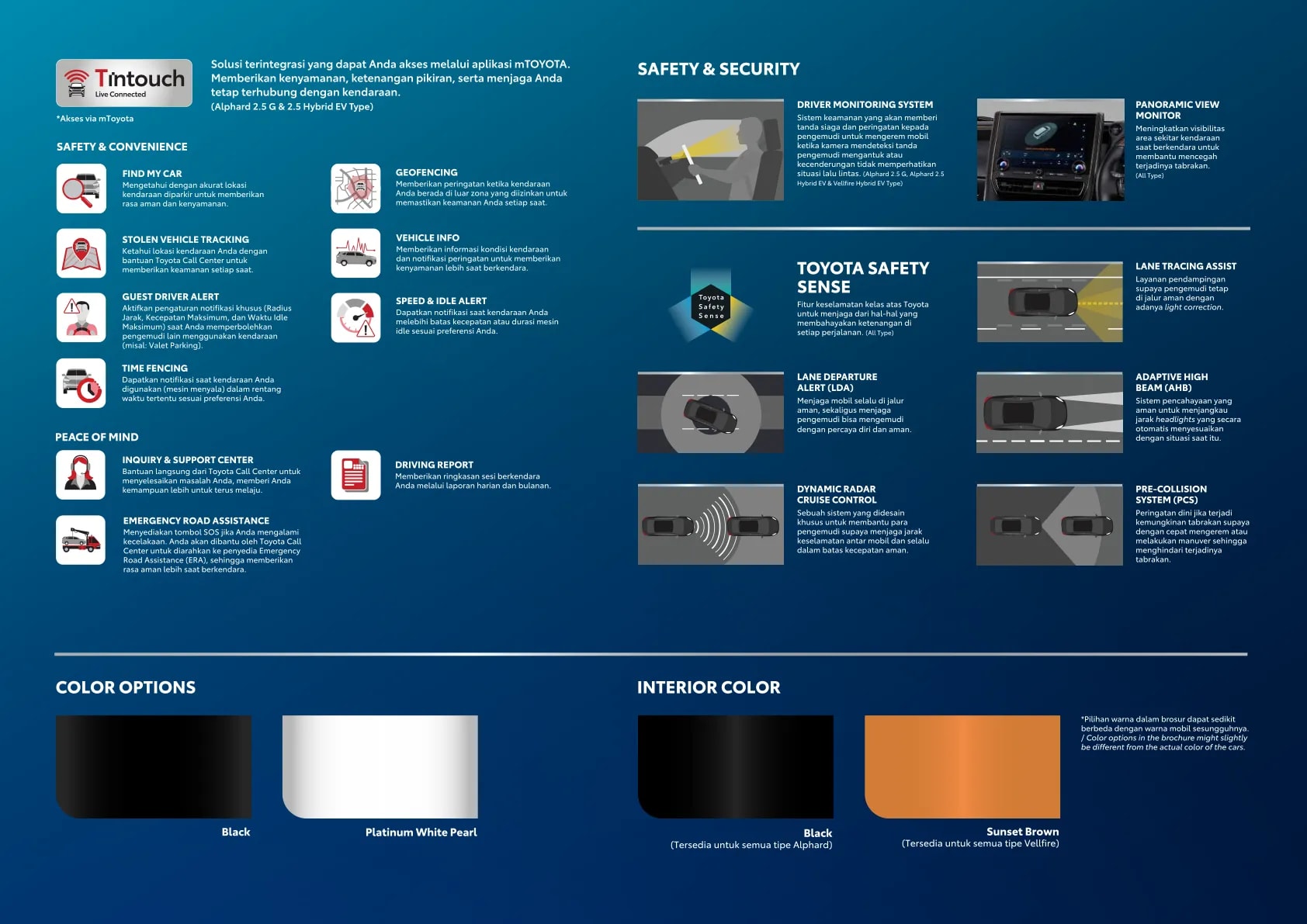 Toyota New Alphard Hybrid page 7