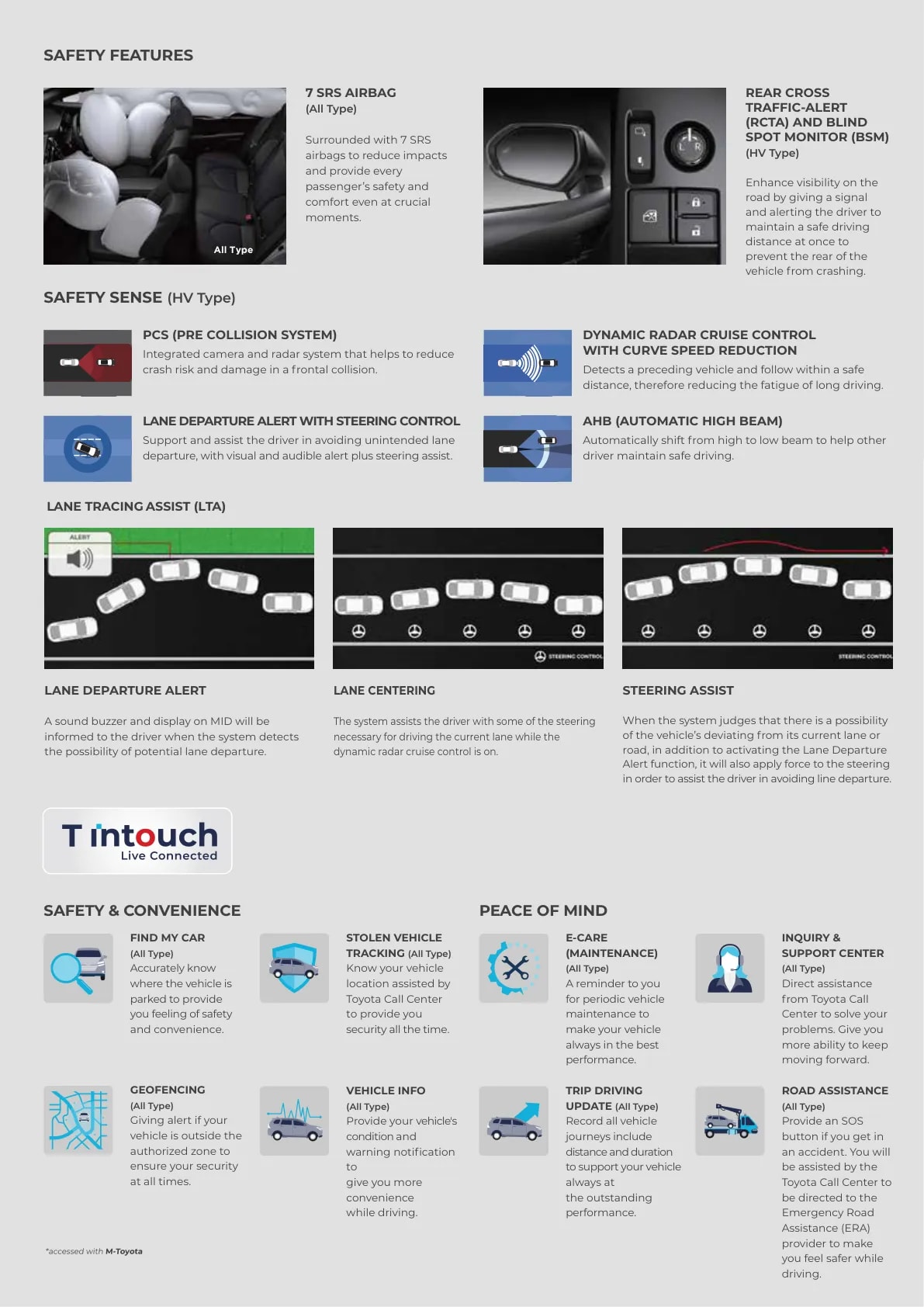 Toyota New Camry page 6