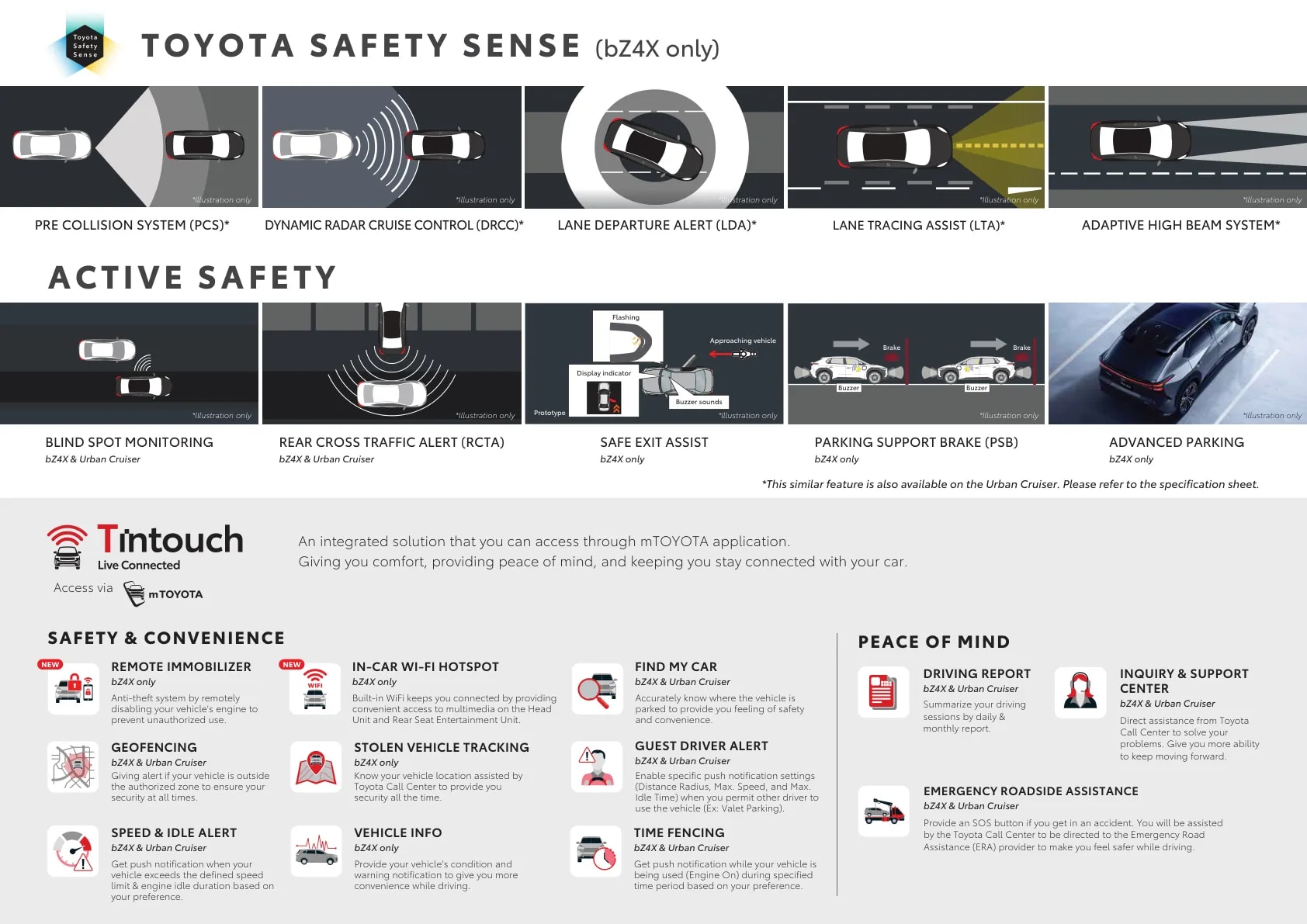 Toyota New Urban Cruiser EV page 6
